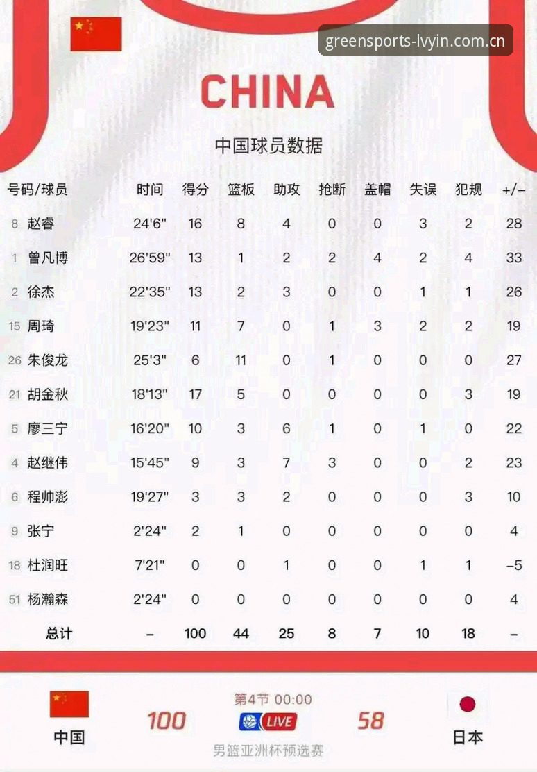 绿茵体育官网中国官方主页篮球数据对比详解